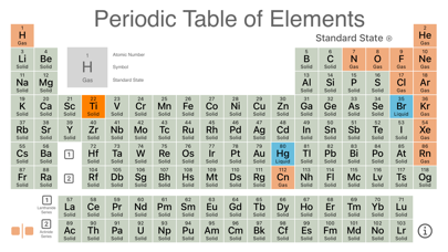 Element_Comparison iOS App Screenshot 5