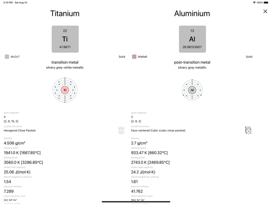 Element_Comparison iPadOS App Screenshot 6